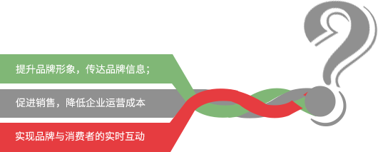 網(wǎng)站建設解決方案